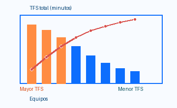 Demo Pareto